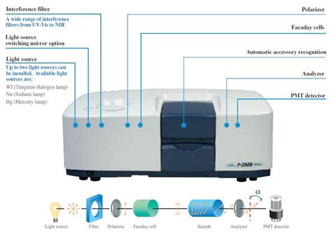 Digital Automatic Polarimeter purchase|schematic diagram of polarimeter.